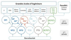 Classes Annuelles Prépa Scientifique Privée - L'excellence IPESUP